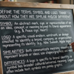 Symbol vs Logo: Definitions, Differences and Similarities