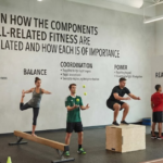 How Skill-Related Fitness Components Work Together