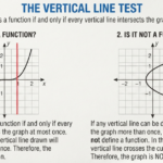 What Is the Vertical Line Test and How Is It Used?